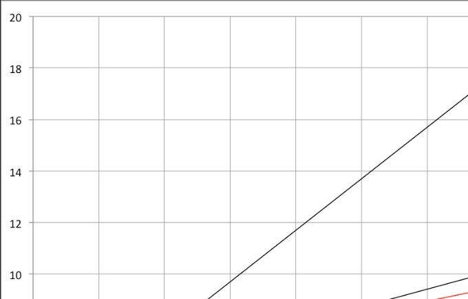 Linéaires d'après le point de départ et le point d'arrivée de différentes projections du Pew Forum Research - Allemagne (%)