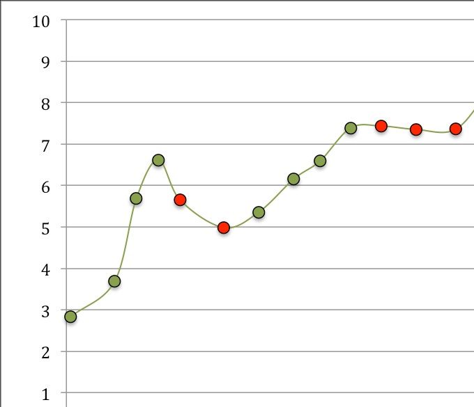 Évolution de la proportion d'immigrés en France métropolitaine de 1911 à 2015 (%).
Sources : recensements et Enquêtes annuelles de recensement, Insee et fichier Bernard Aubry.