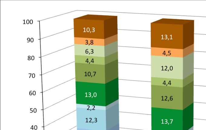 Composition de la population immigrée par pays ou groupe de pays de naissance en 1990, 2005 et 2017 
(en %).     Source : recensements et EAR, Insee.