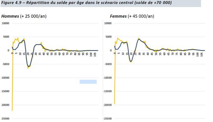 Source : capture d’écran, Insee, https://www.insee.fr/fr/statistiques/5893639?sommaire=5760764, page 105.
