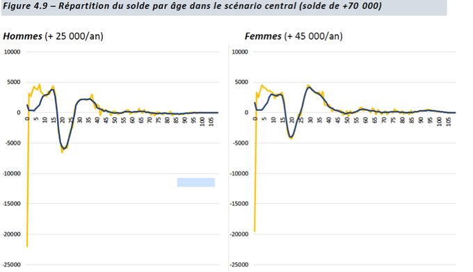 Source : capture d’écran, Insee, https://www.insee.fr/fr/statistiques/5893639?sommaire=5760764, page 105.