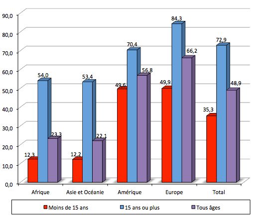 Proportion de personnes nées en Espagne d’au moins un parent immigré qui n’en ont qu’un seul (l’autre étant né en Espagne) selon le groupe d’âges et l’origine en 2020.
Lecture : Parmi les personnes nées en Espagne d’origine africaine de moins de 15 ans, 12,3 % ont un parent né en Espagne.
Source : enquête continue auprès des ménages, Ine.
